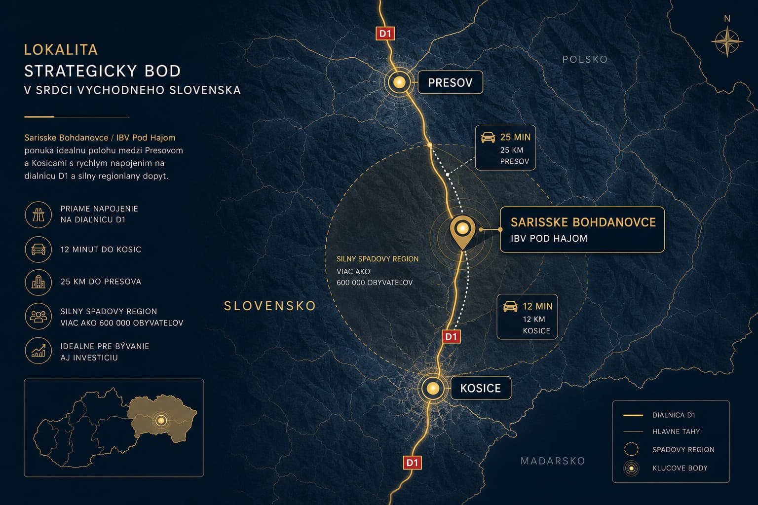 Poloha projektu medzi Prešovom a Košicami — D1, 12 km Košice, 25 km Prešov